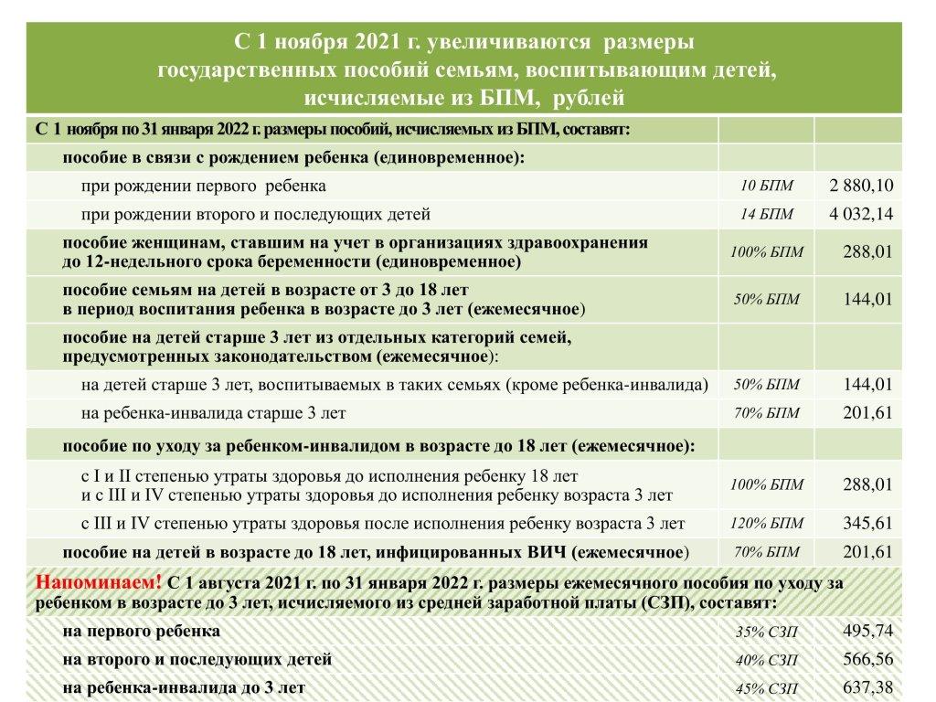 На сколько повысят детские пособия 2024. Пособия на детей. Выплаты на детей в 2023. Пособия на детей с 1 января. Суммы пособий на детей в 2023 году.